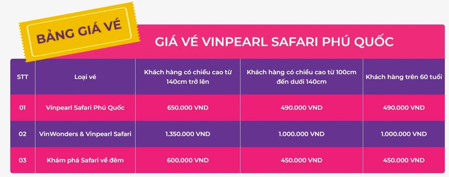 Bảng giá vé tại Vinpearl Safari Phú Quốc